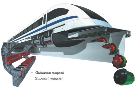 Maglev Track
